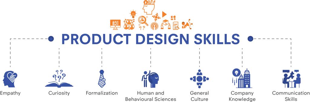 Product Design Skills