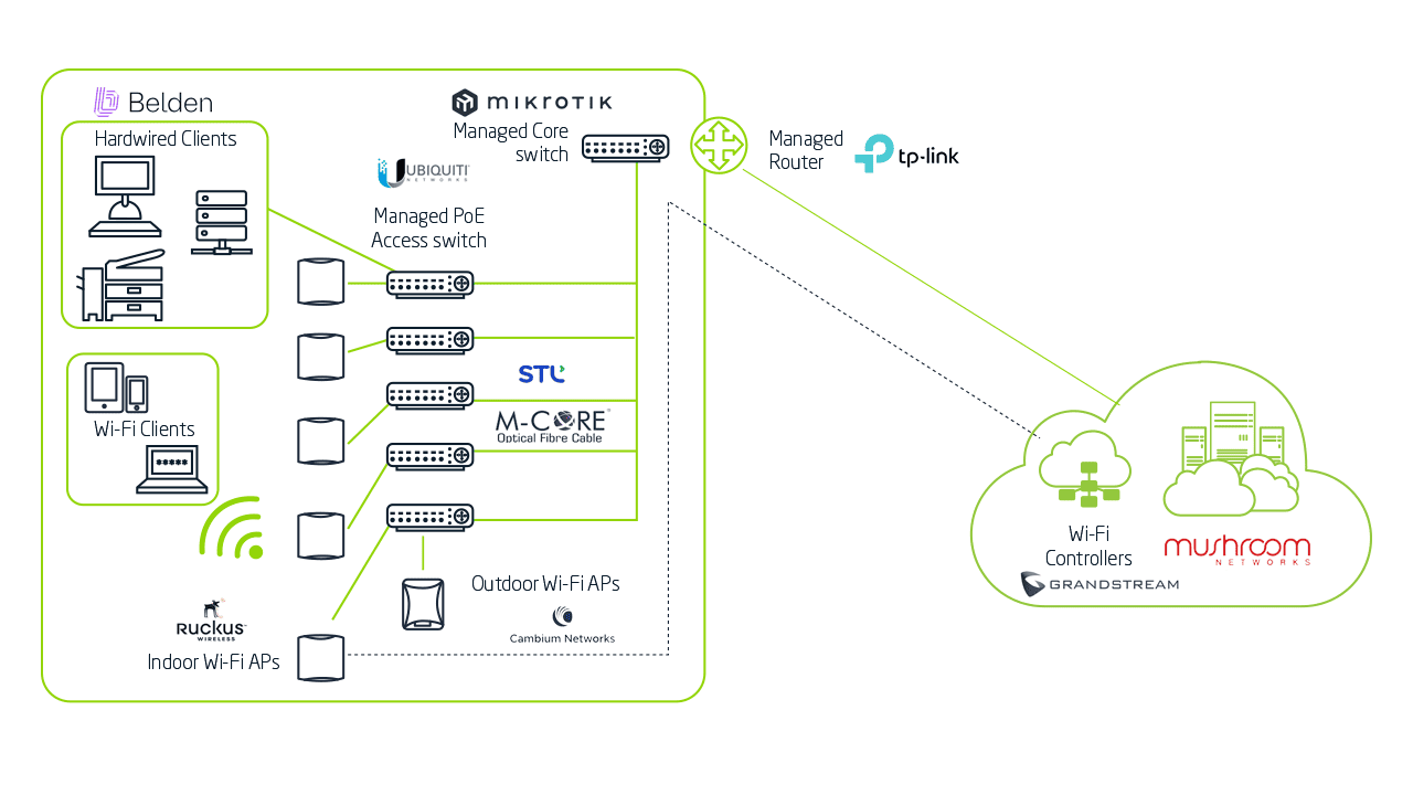 event fiber internet connection chennai, event broadband bangalore,delhi