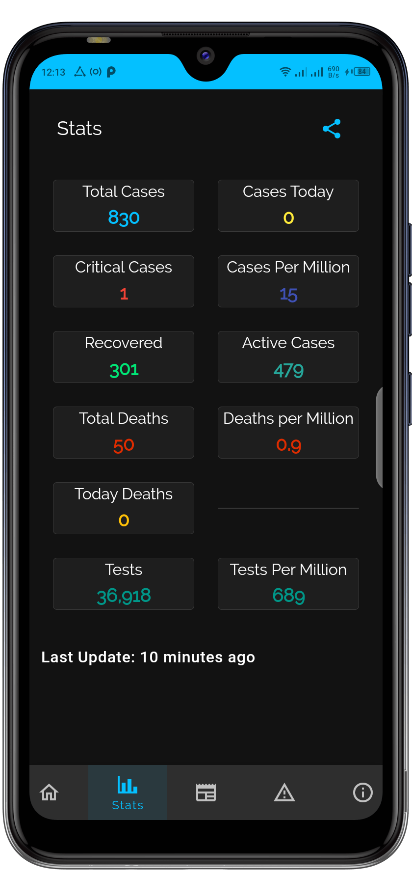 Statistics page