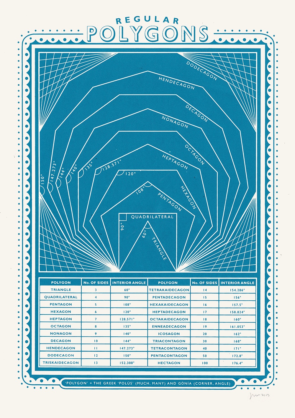 James Brown Polygons Print