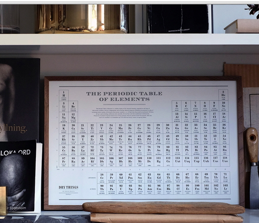 dry-things-poster-multiplication-table