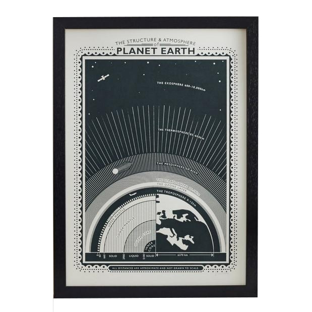 James Brown The Structure Of The Planet Earth Print