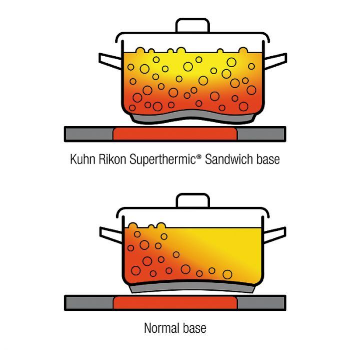 Olla exprés Kuhn Rikon Duromatic Classic Neo con mango 3.5 L