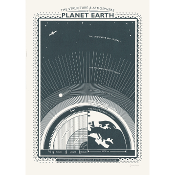 James Brown Planet Earth Print