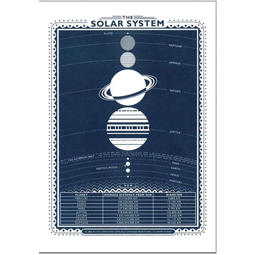 James Brown Solar System Art Print