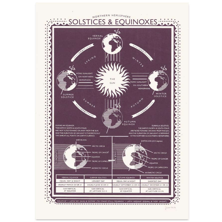 James Brown Solstices & Equinoxes Print