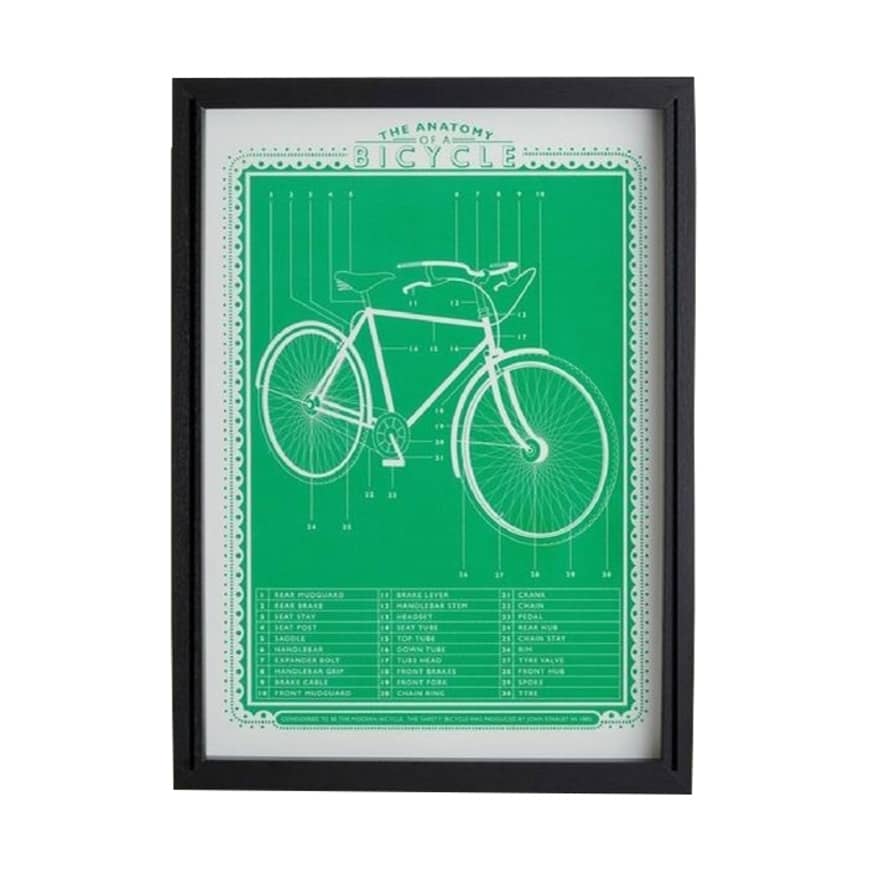 James Brown The Anatomy Of A Bicycle Print