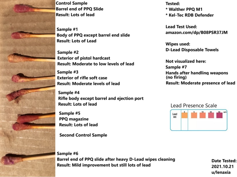 Reddit網友實測鉛含量