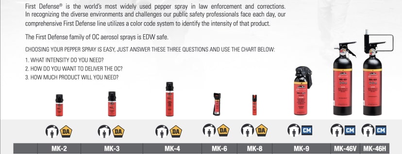 MK 辣椒噴霧尺寸