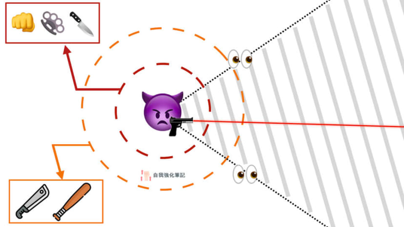 歹徒的影響圈：示意圖