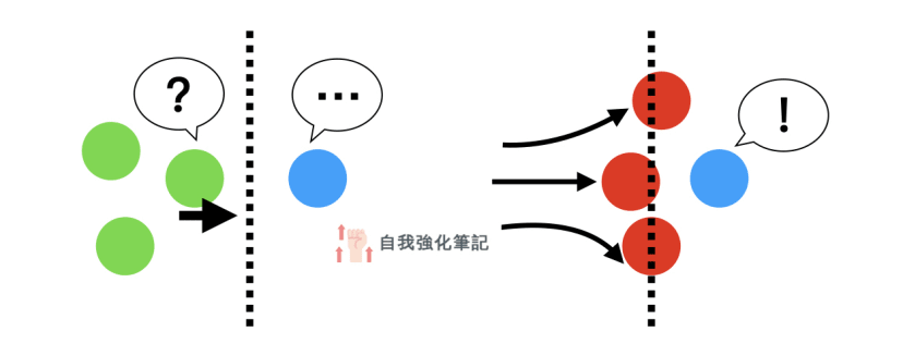 碰到多名陌生人搭訕