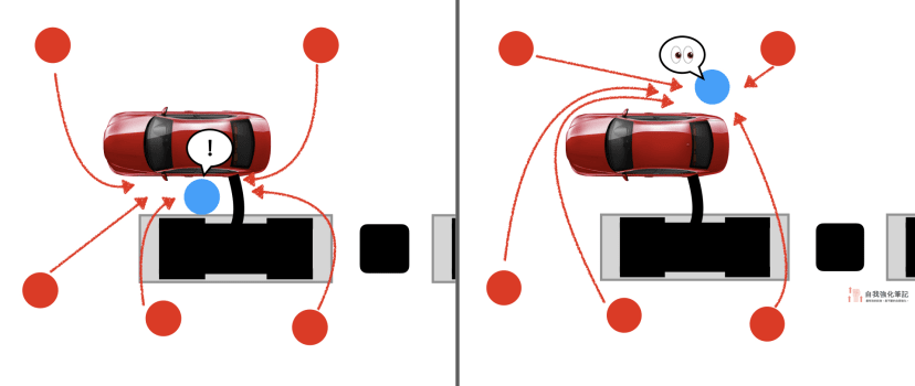 加油機台地形分析