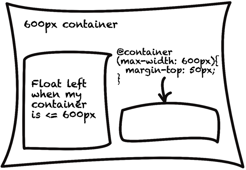 Container scope with condition based descendant