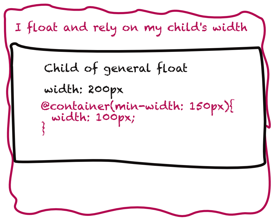 Cyclic dependency of container query