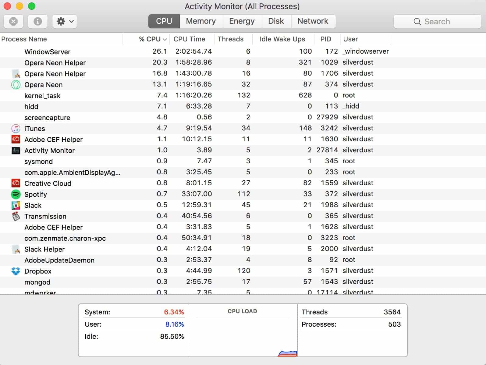 activity monitor macOS