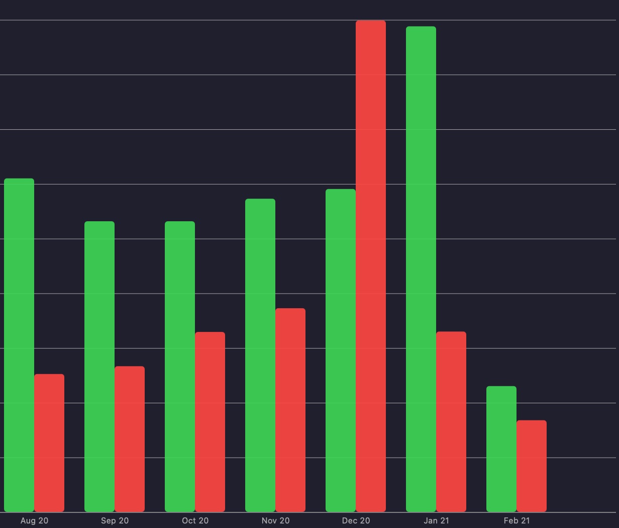 Earnings vs expense trend