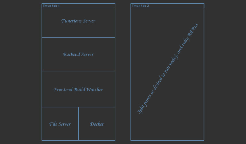 Tmux pane structure