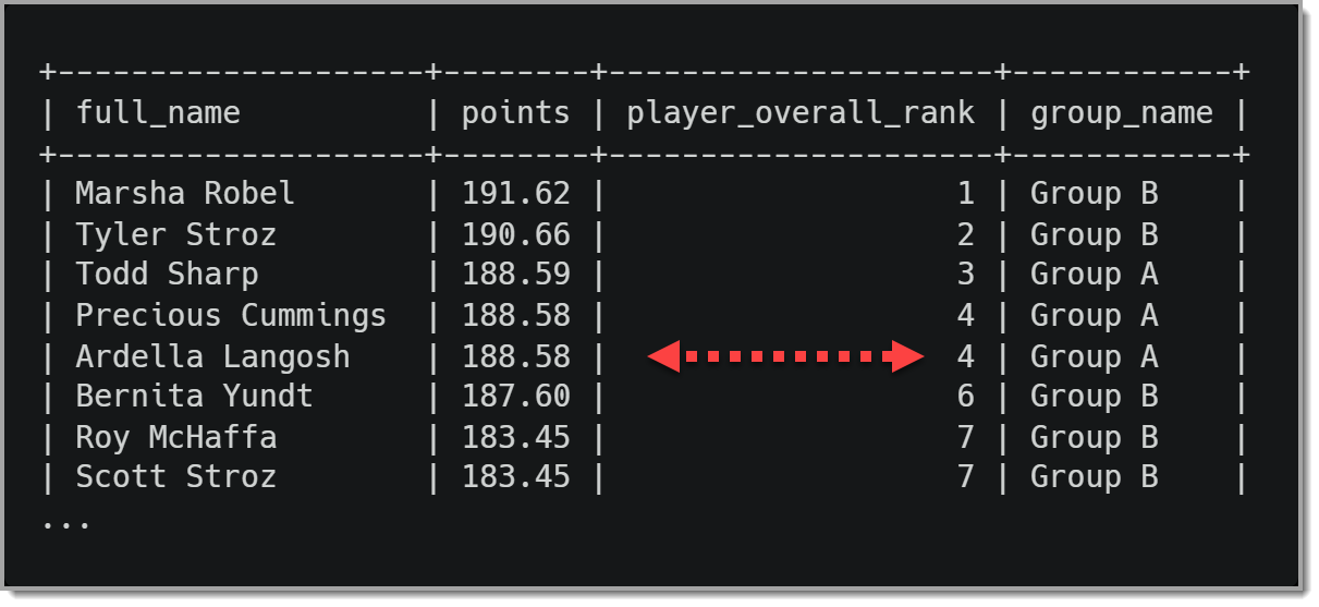Ranking_players