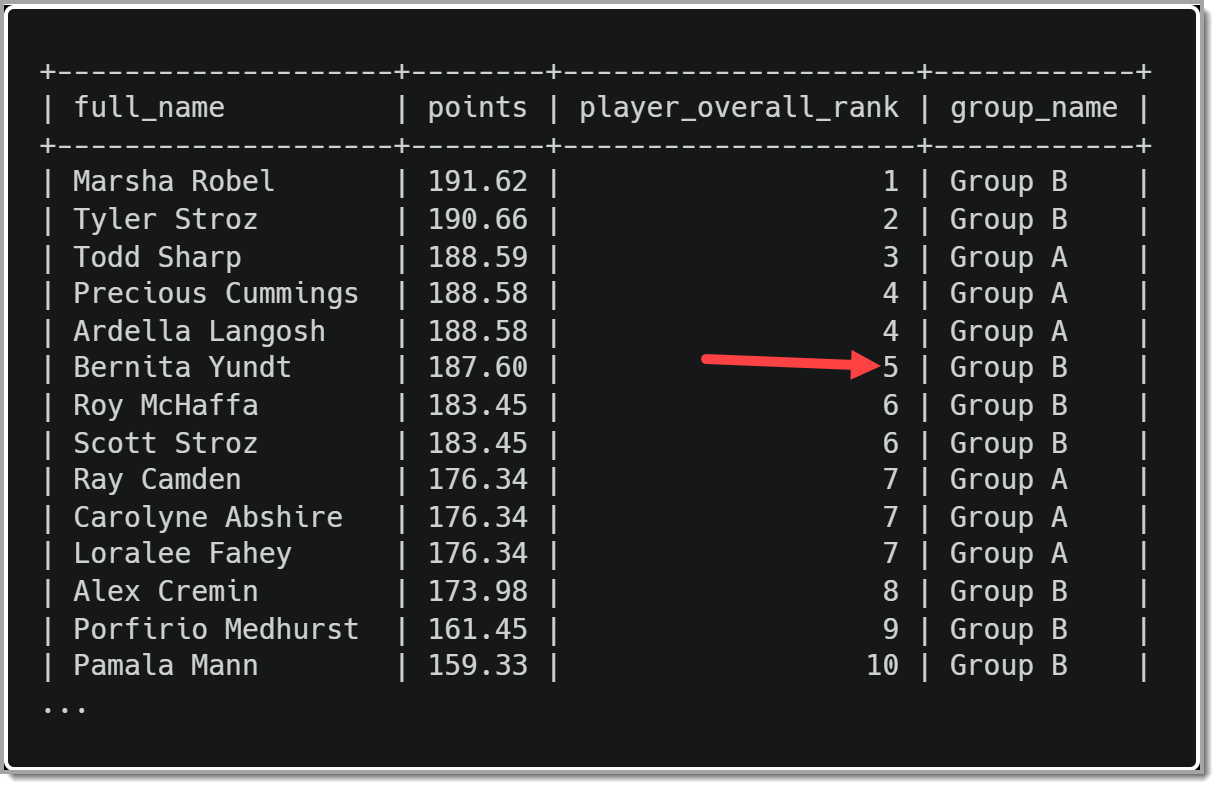Ranking_players_dense