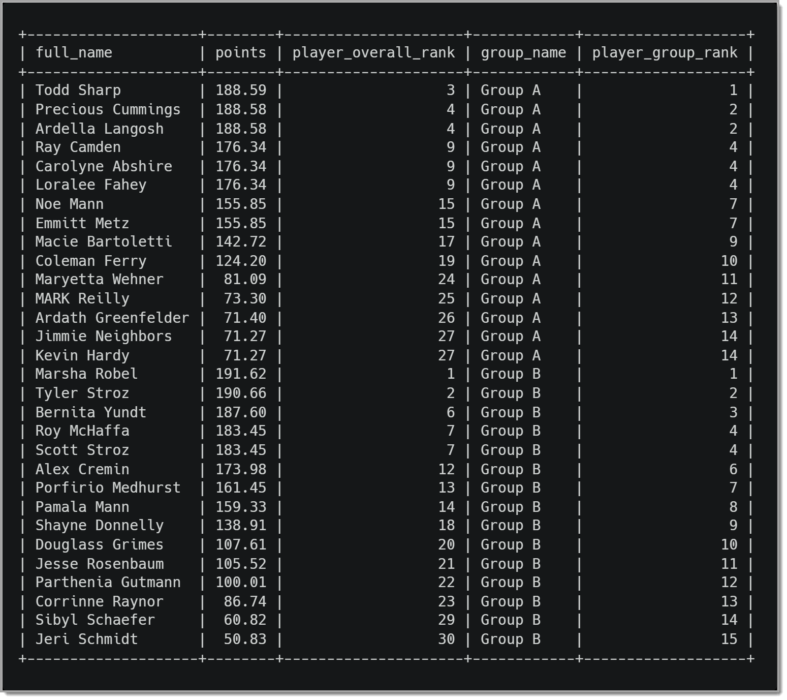 Ranking_players_group