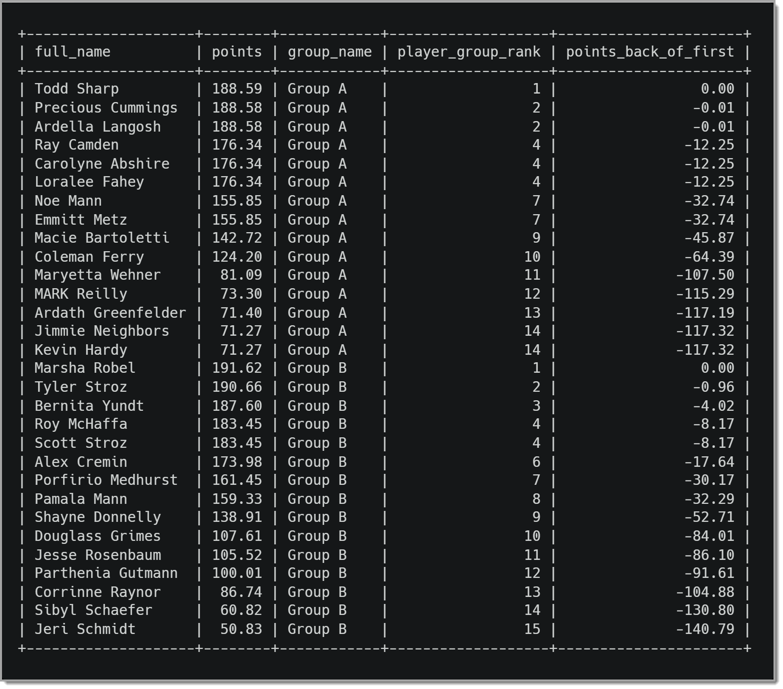 Points_from_first