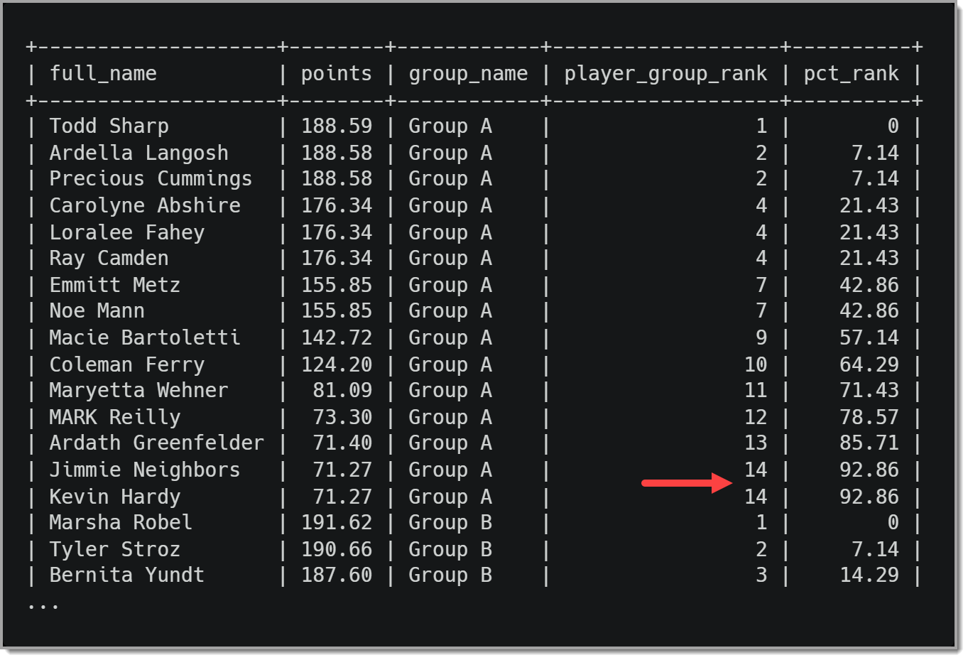 PCT_RANK