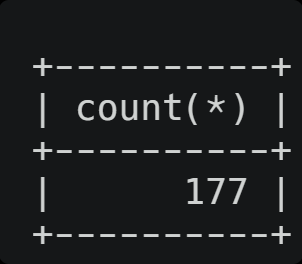 query results