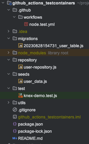 Directory Structure