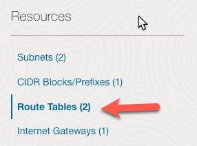 Route Tables Link