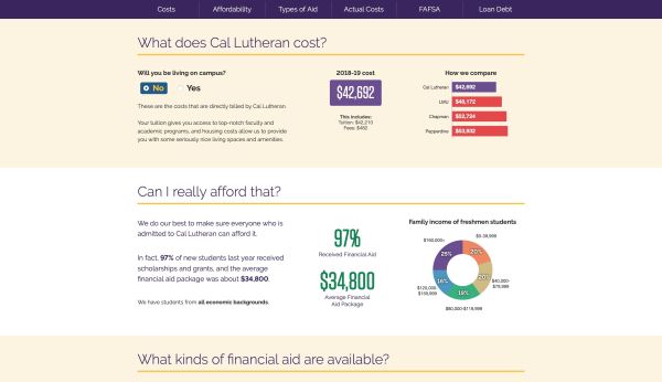 Financial Aid Affordability
