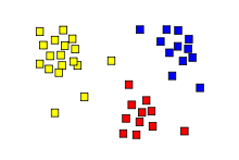 gaussian-cluster