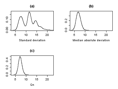 distribution