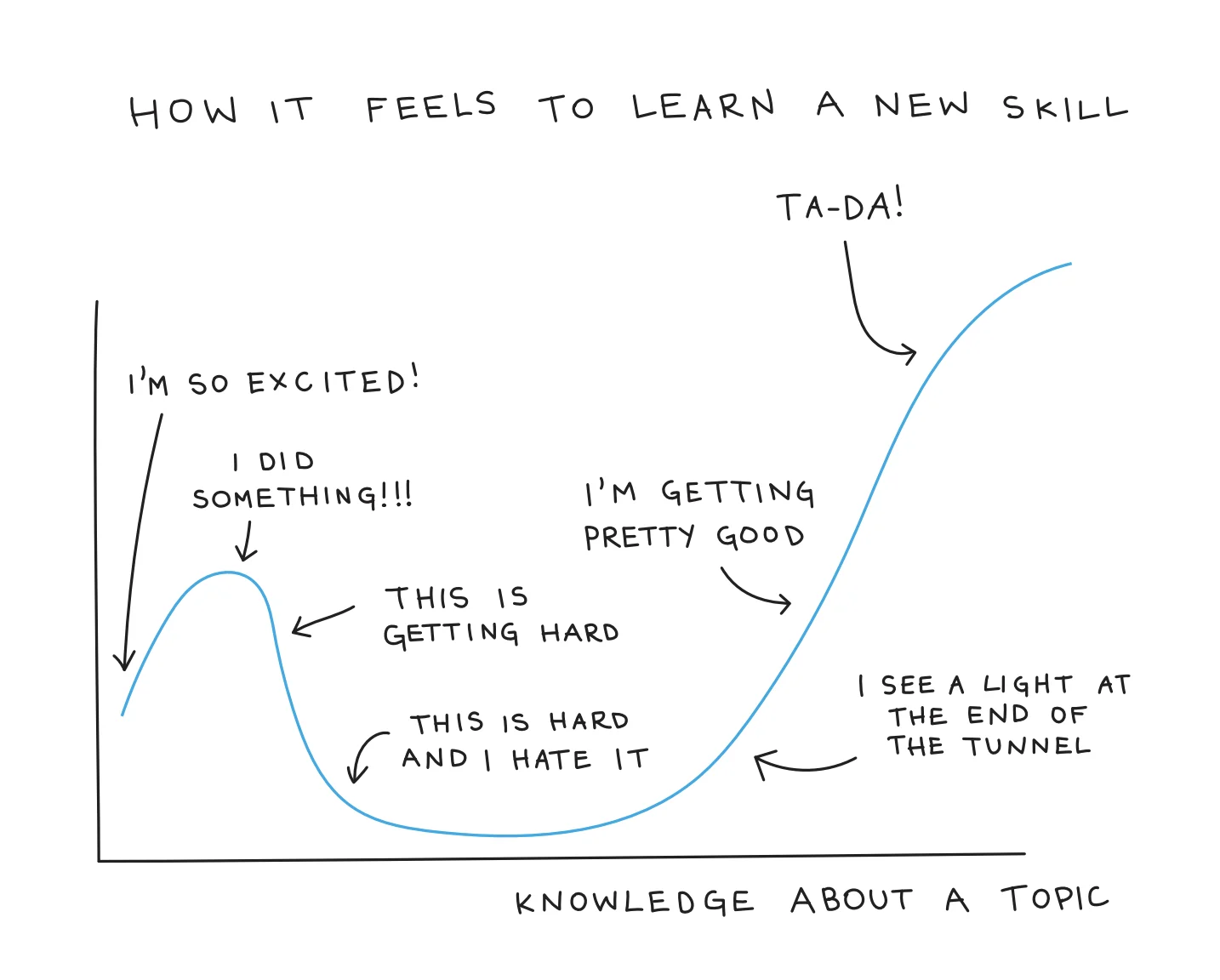 new_skills