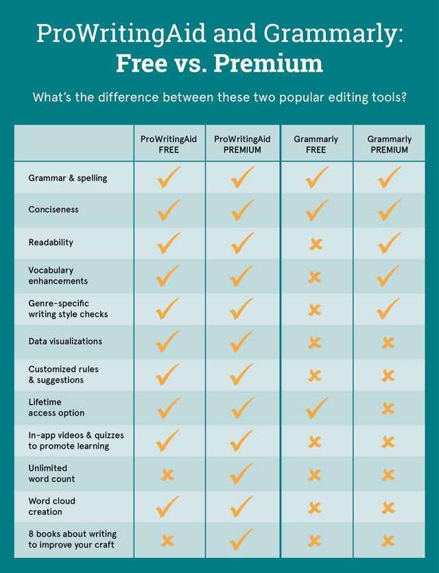 Grammarly Free vs Premium: What's the Difference?