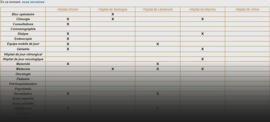 Travailler en tant que jeune diplômé chez Vivalia