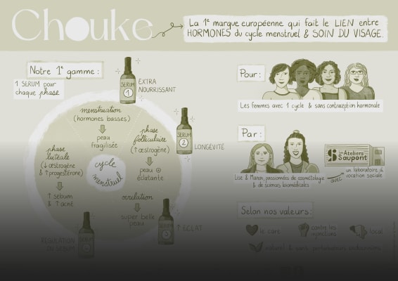 Travailler comme stagiaire chez Chouke