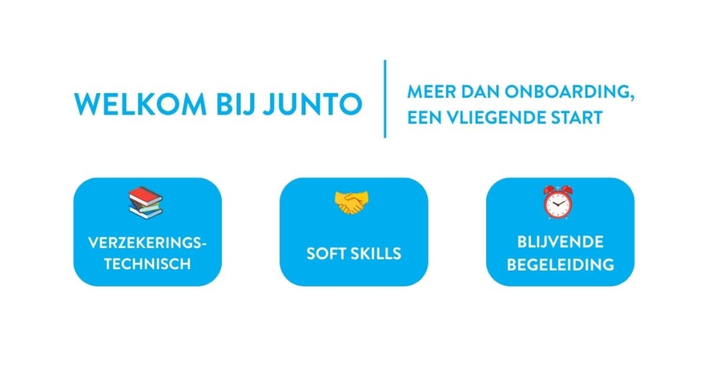 Welkom bij Junto! 👋 banner image