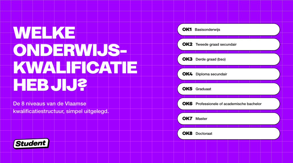 Onderwijskwalificaties: wat zijn ze en welk niveau heb jij? banner image