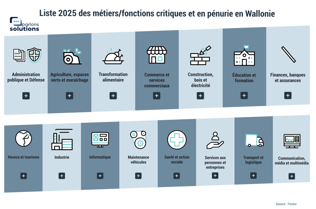 Métiers critiques et en pénurie en Wallonie : une vraie opportunité banner image