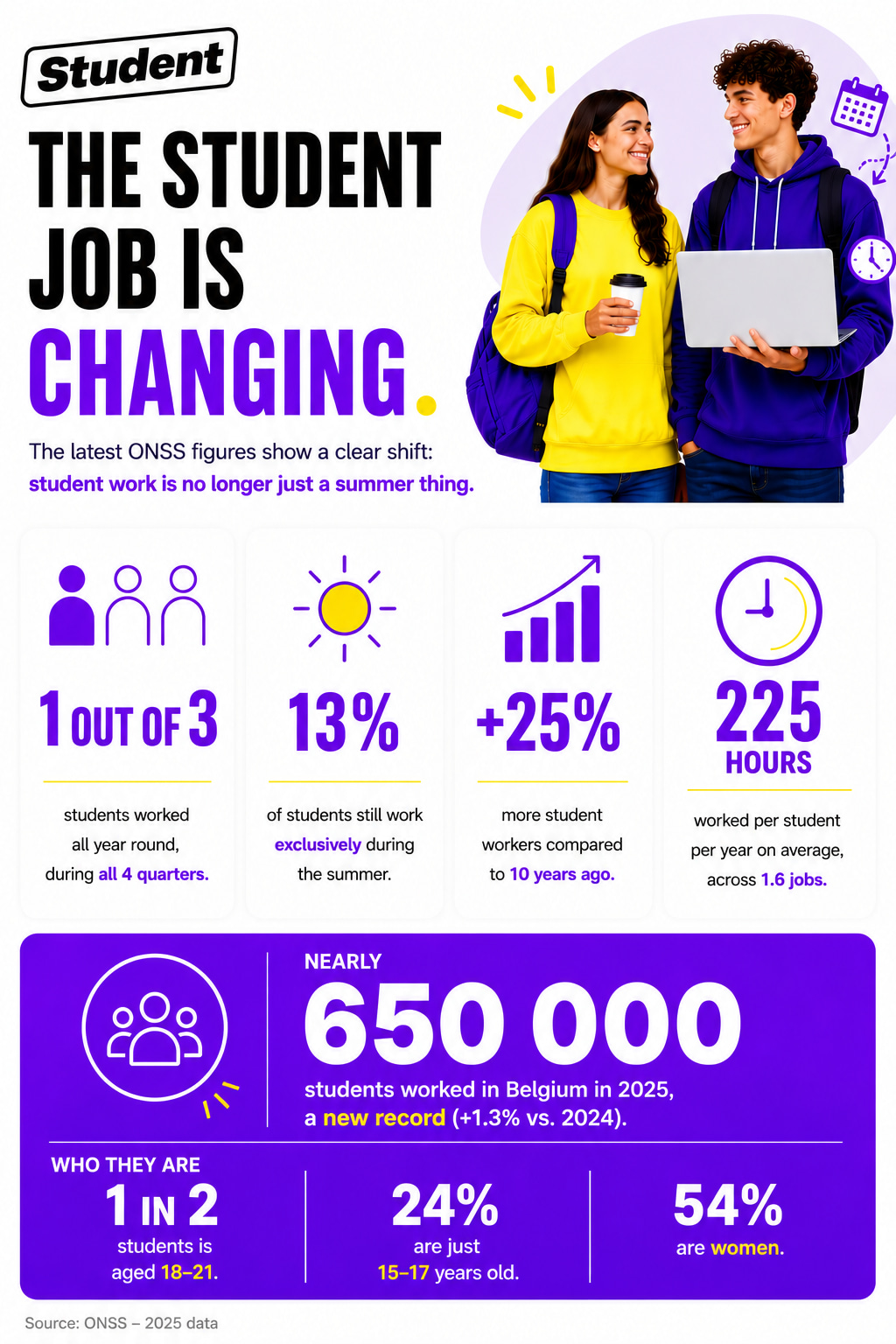  Recruiting students in Belgium: key figures and trends banner image