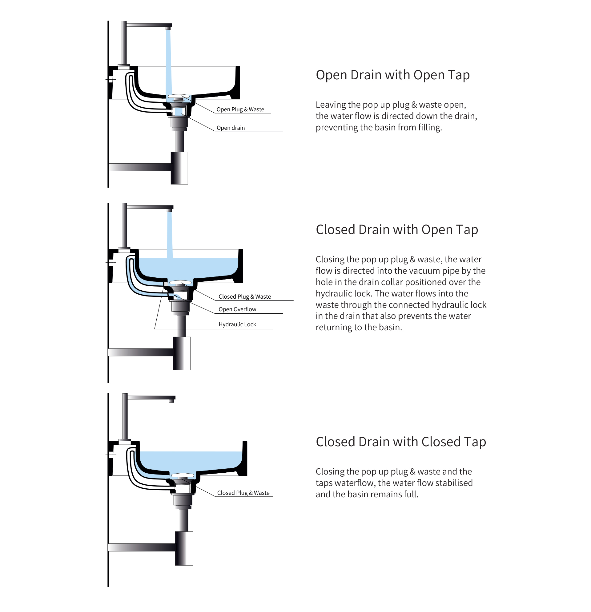 Studio Bagno | Redefining bathware