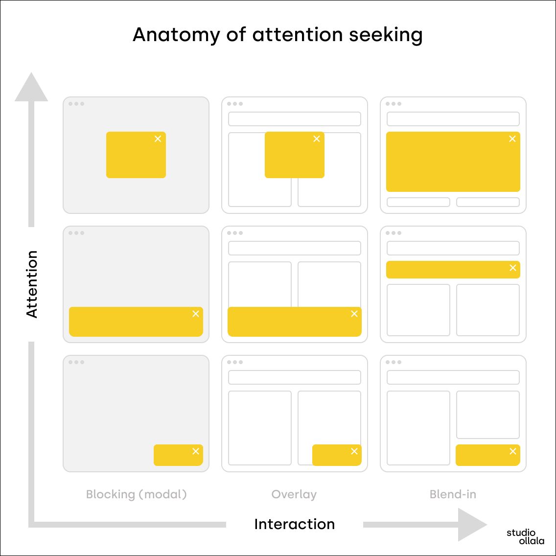 The anatomy of attention seekers in UX design