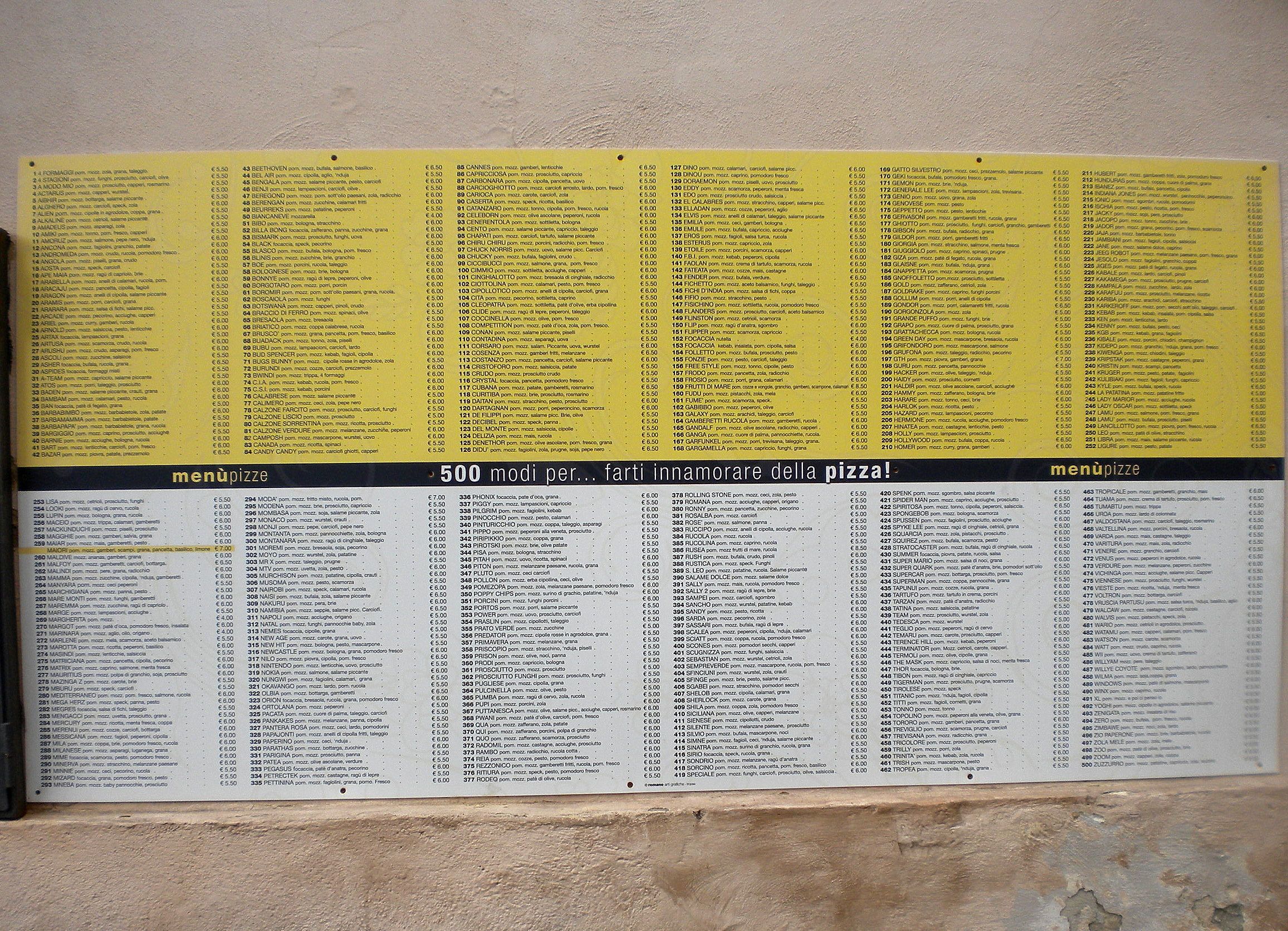 A menu with 500 pizzas is a usability nightmare {caption: A menu with 500 pizzas is a usability nightmare. Image by Schnäggli, CC BY-SA 3.0, via Wikimedia Commons} {source: https://creativecommons.org/licenses/by-sa/3.0}