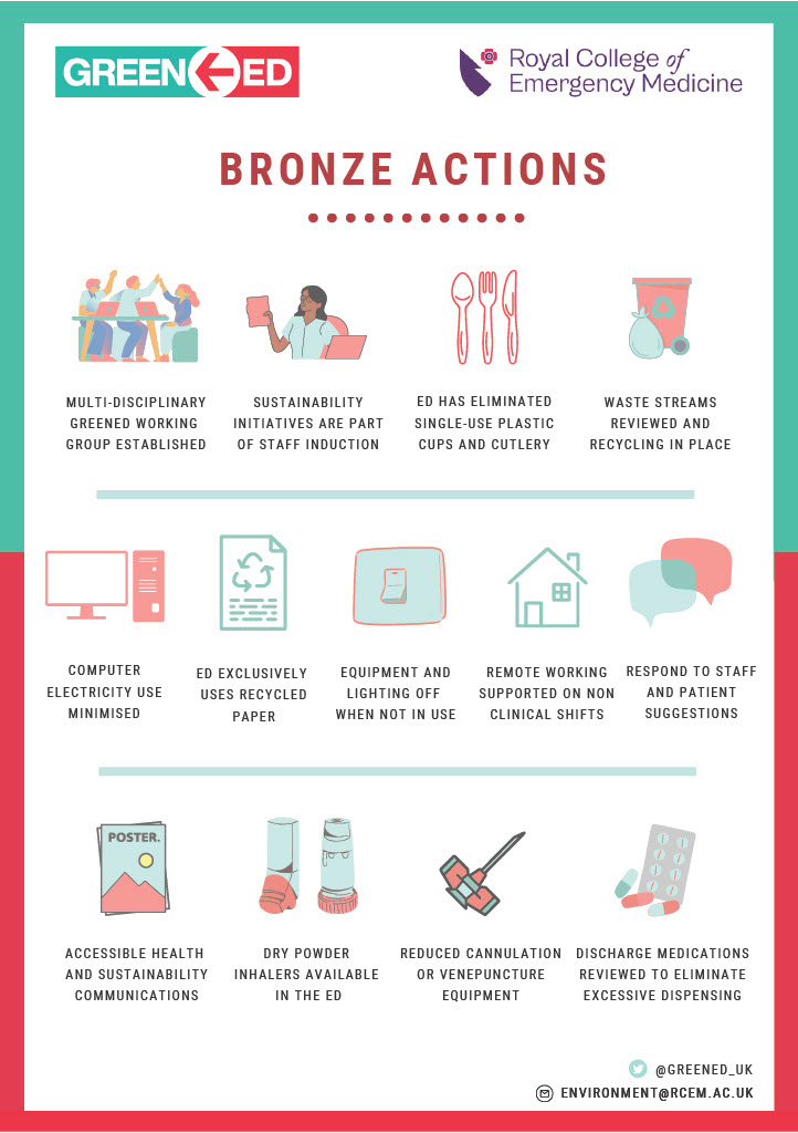 RCEM unveils GreenED 2025 - RCEM