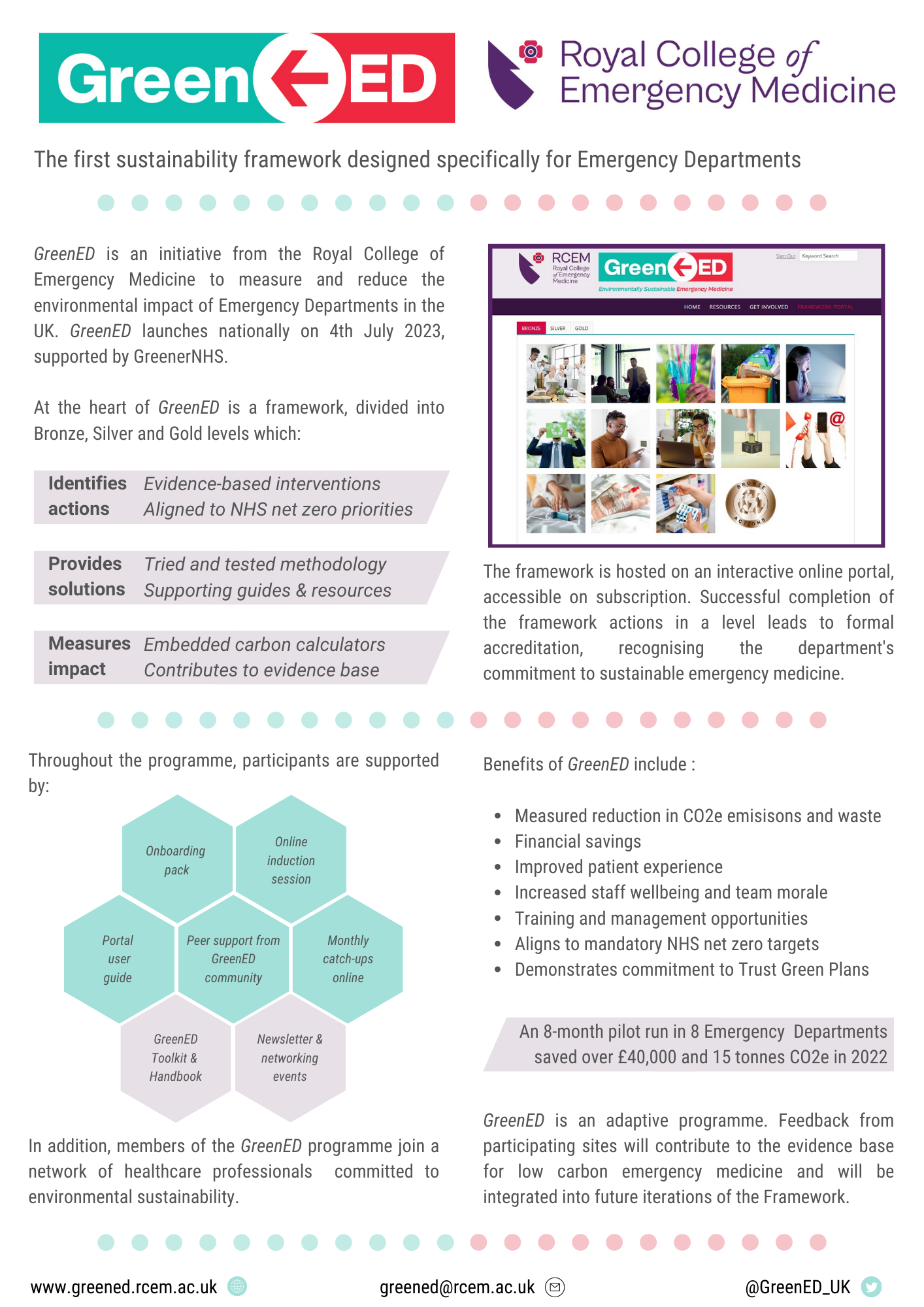 RCEM GreenED Guidance