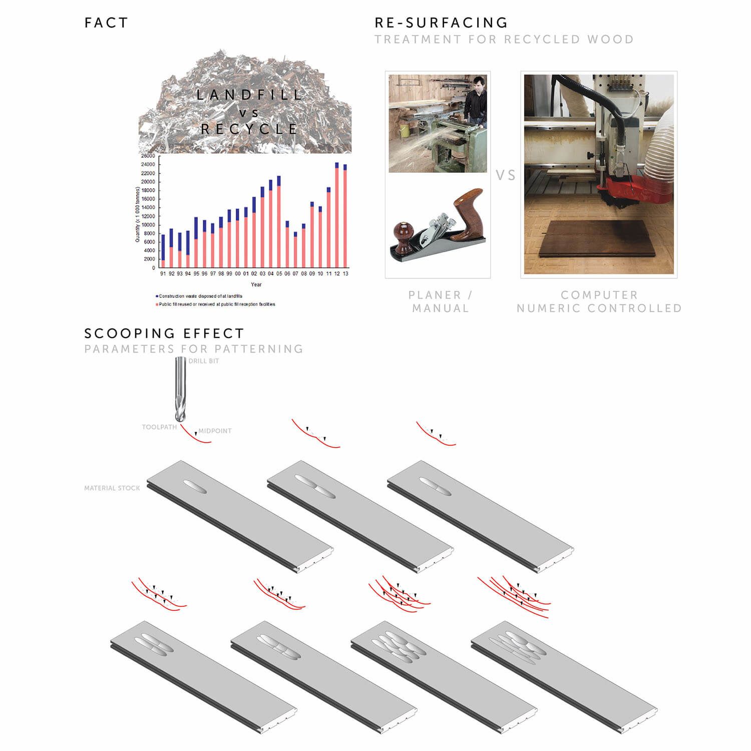Timber Scooper scooping effect