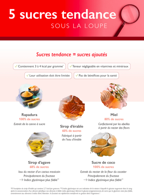 sucres-tendances