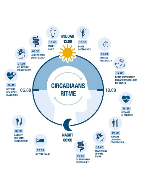 Waarom is slaap belangrijk? - Yakult