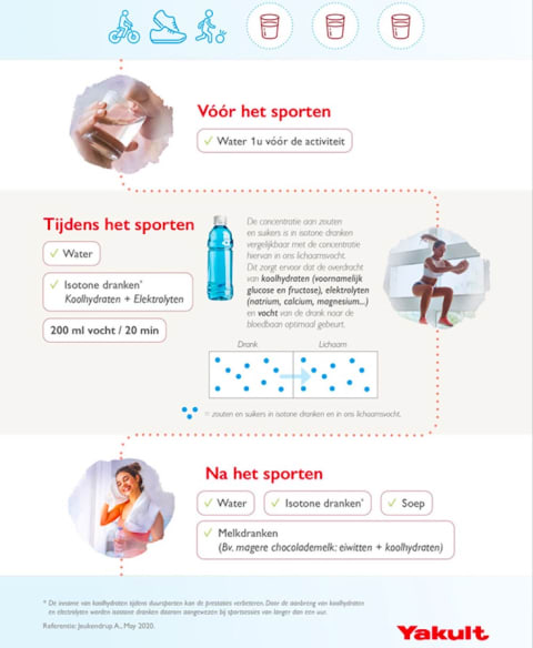 wat-drink-ik-voor-tijdens-en-na-het-sporten2_infografiek