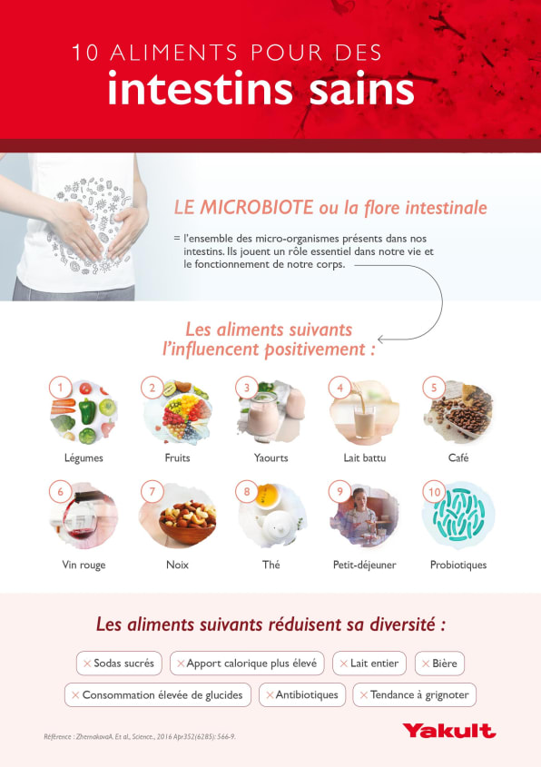 10 aliments pour un intestin en bonne santé Yakult